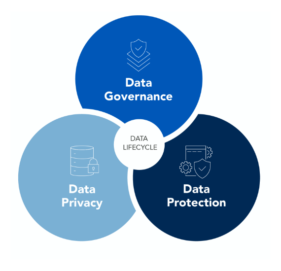 data-governance-diagram