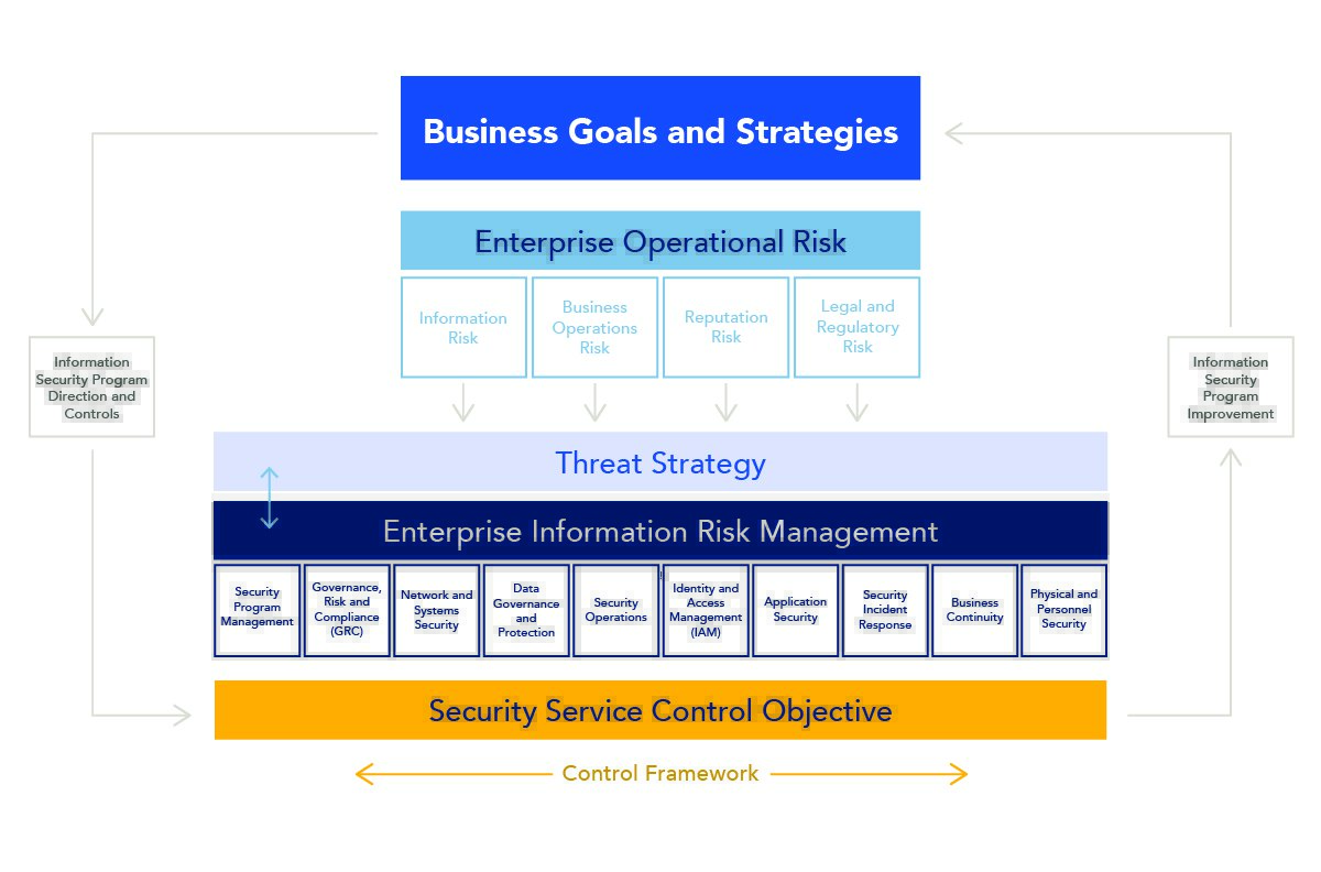risk-business-goals-strategies-diagram