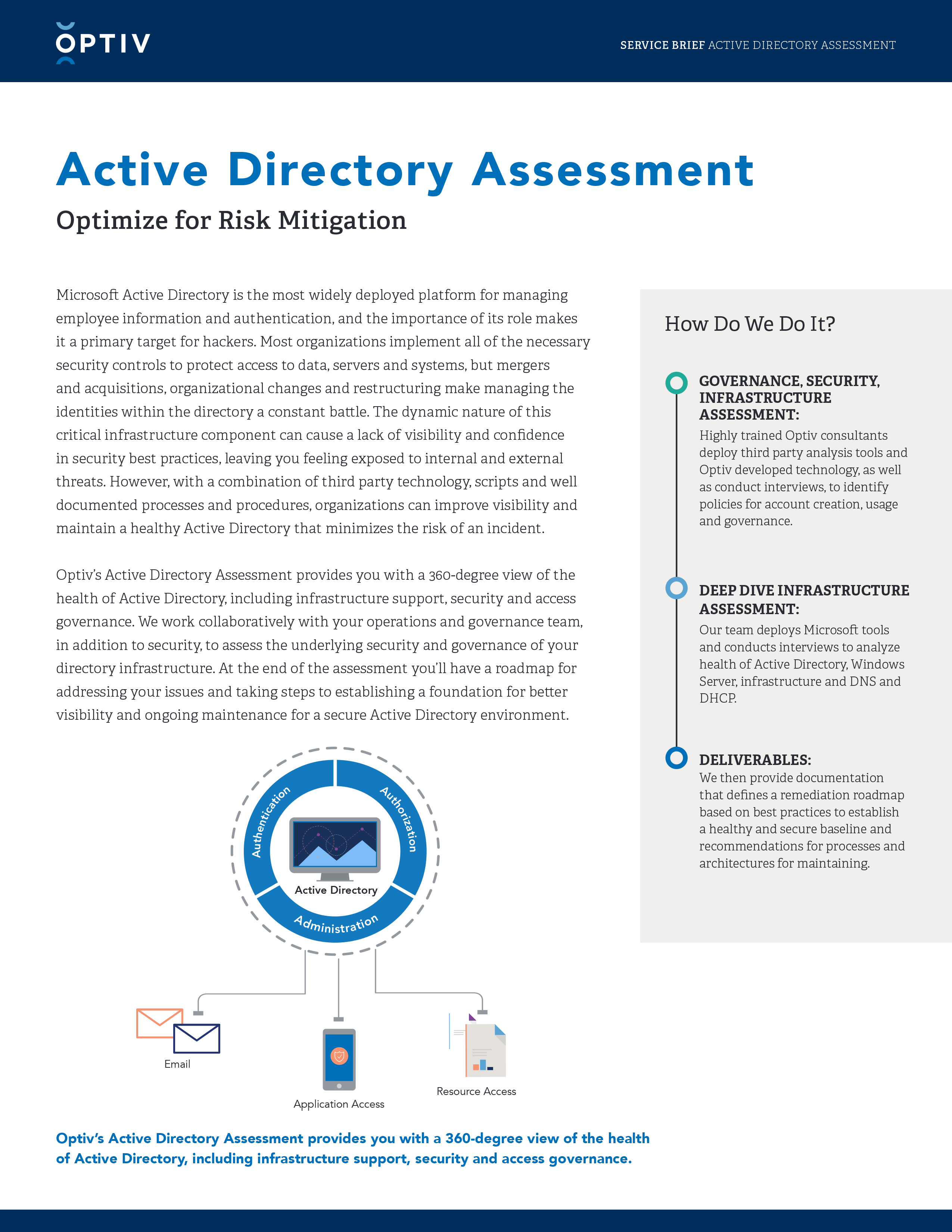 Active Directory Assessment