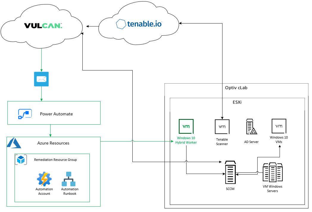 Accelerating Vulnerability Remediation img6