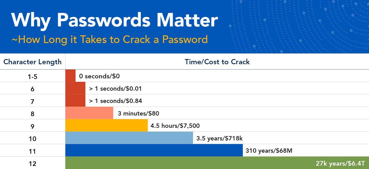 CAM-password_cracking_graphic_F.jpg