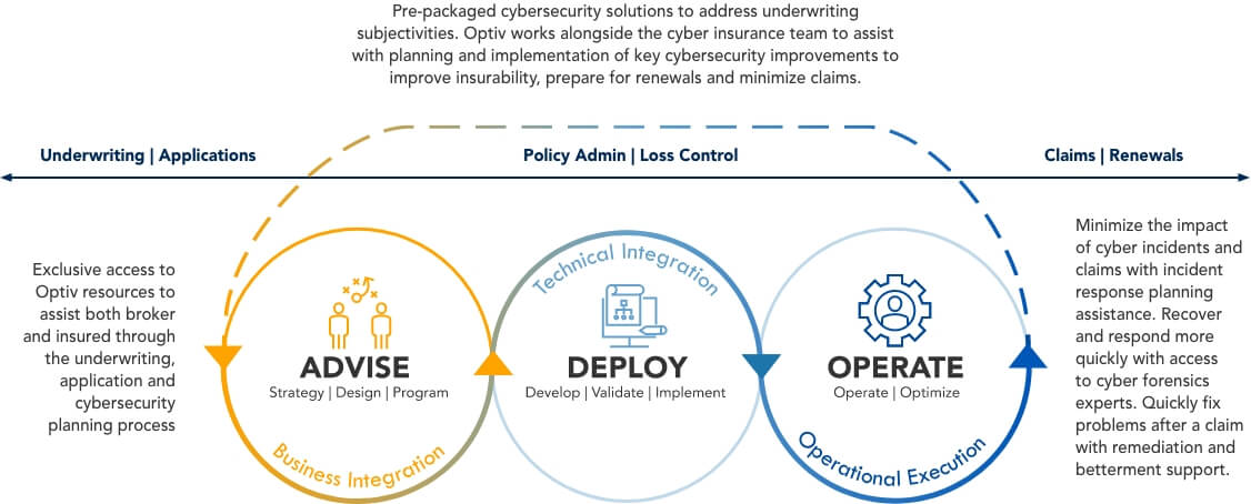 CDAS_Measured_Cyber-Insurance-graphic.jpg