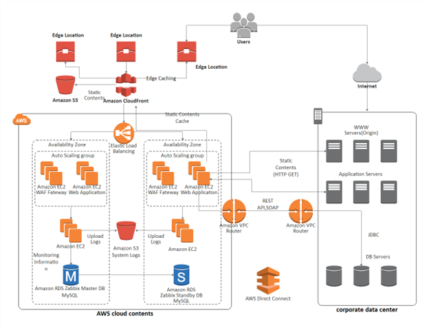 Cloud Network Security Architecture Review_img1.png