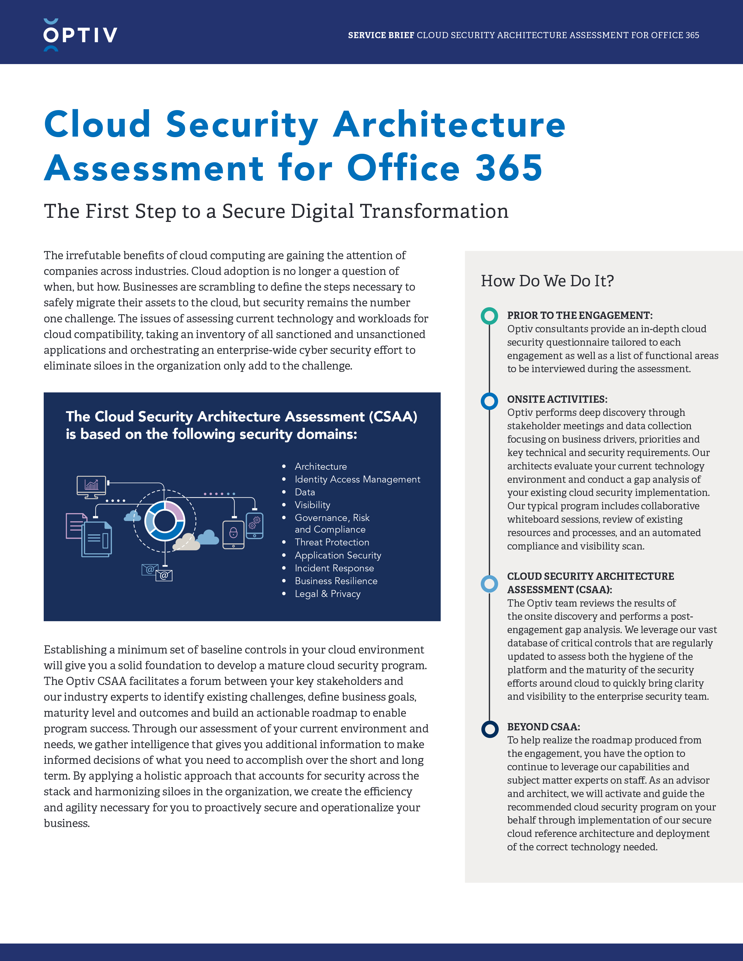 O365 Architecture Office 365 Integration With Office 365 Apis