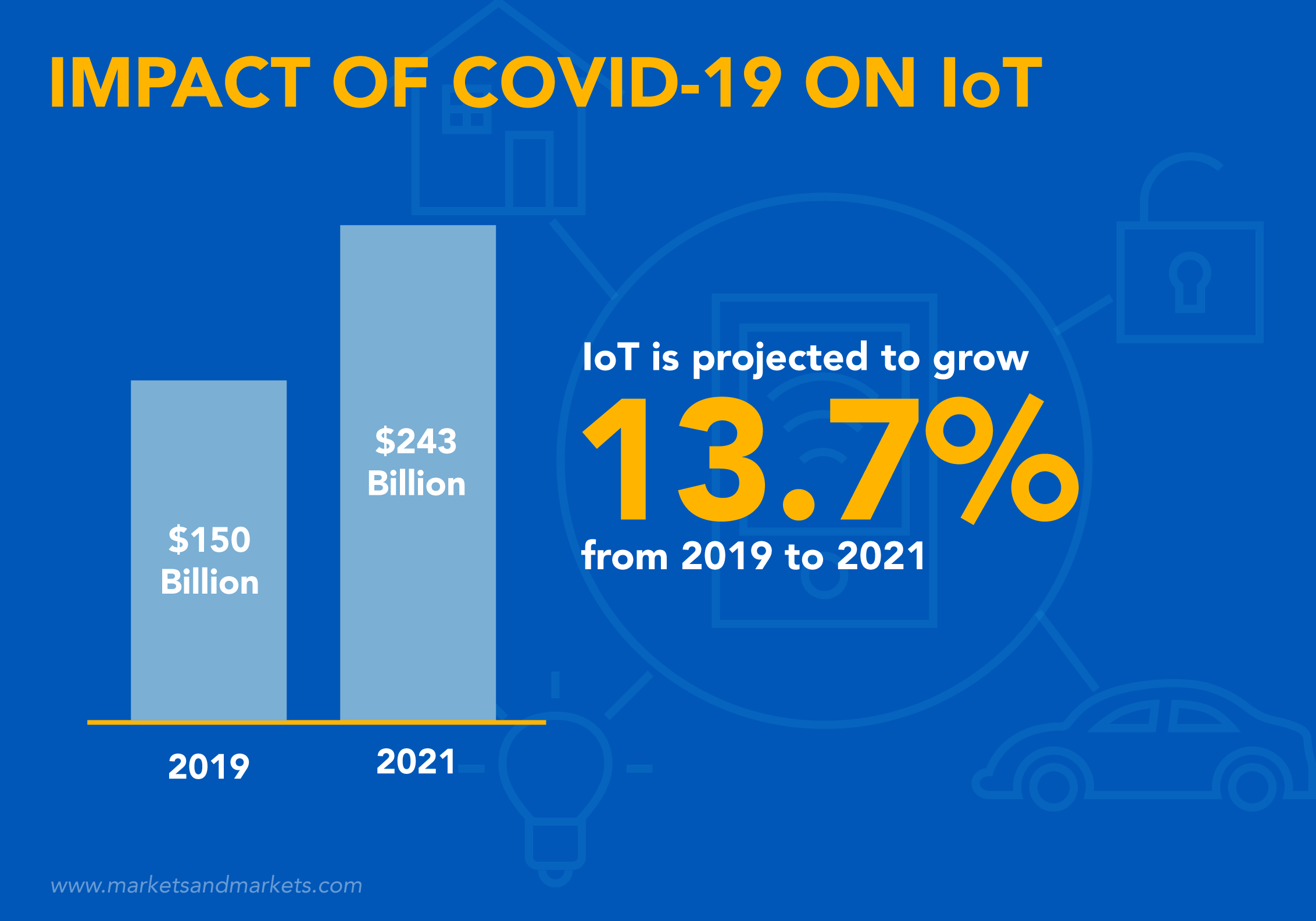 COVID TL Infographic IoT