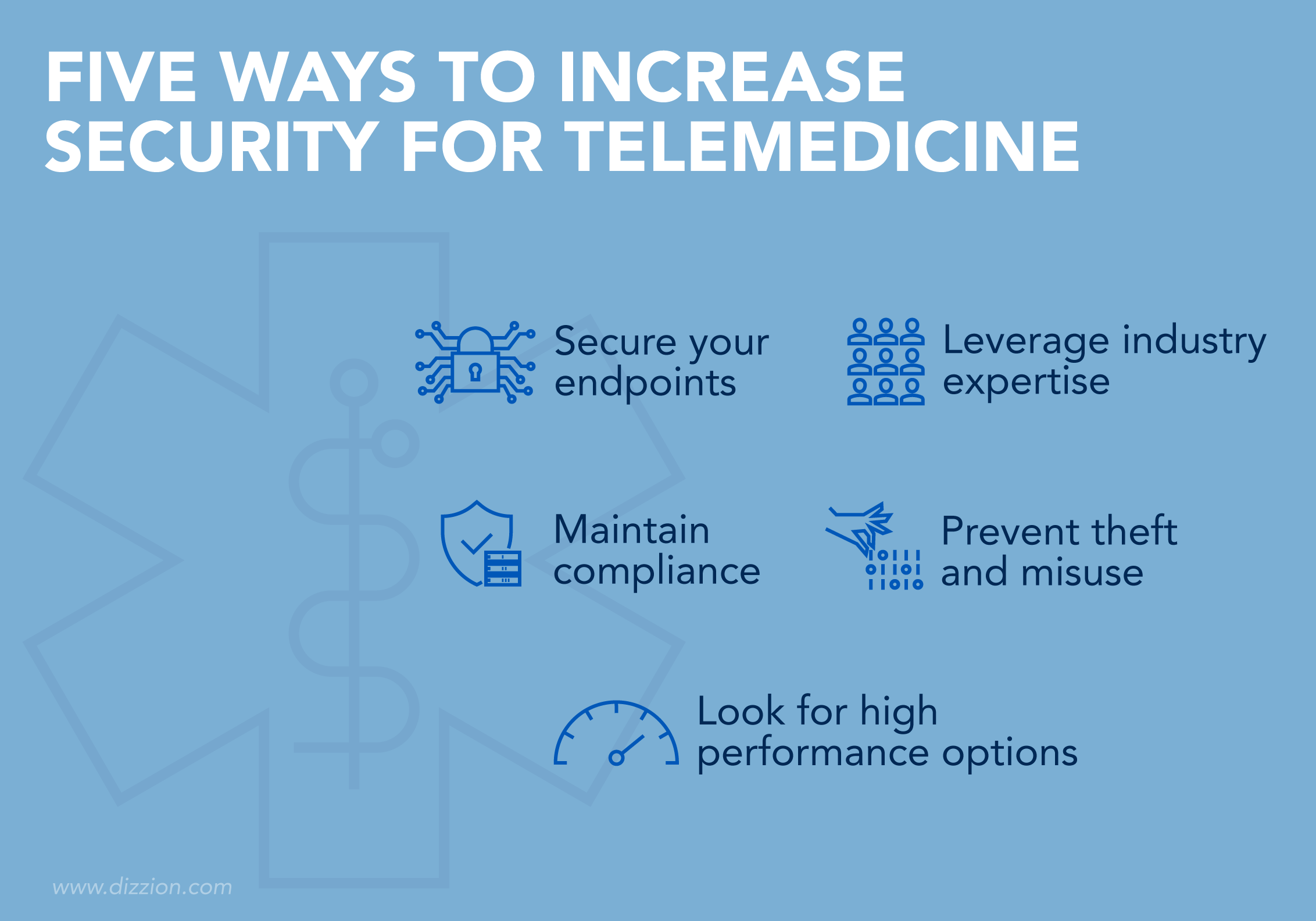 COVID TL Infographics Telemed