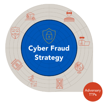Cyber-fraud-diagram-v2