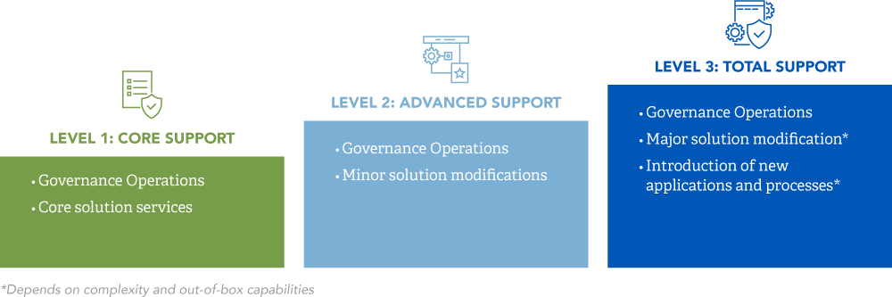 CyberOps Subscription Diagram