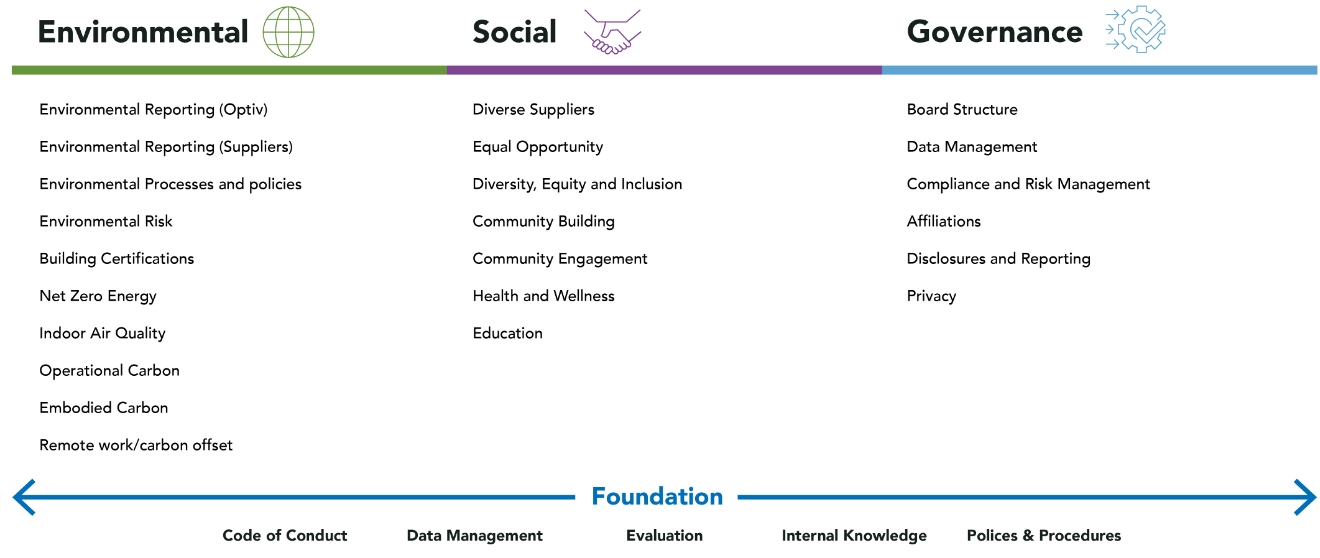 Esg-framework-diagram.jpg