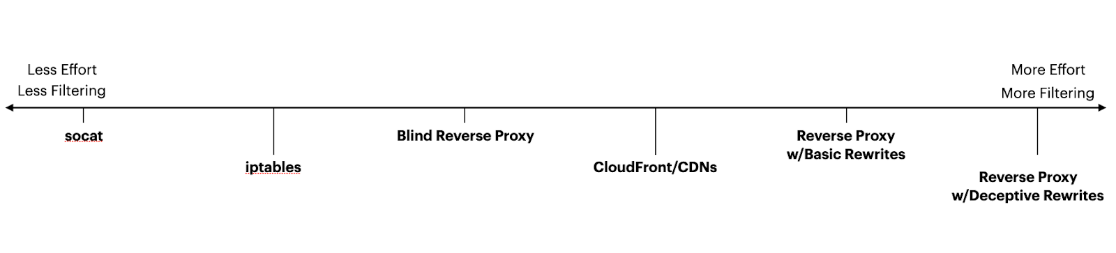 Figure 1 - Redirector Types .png