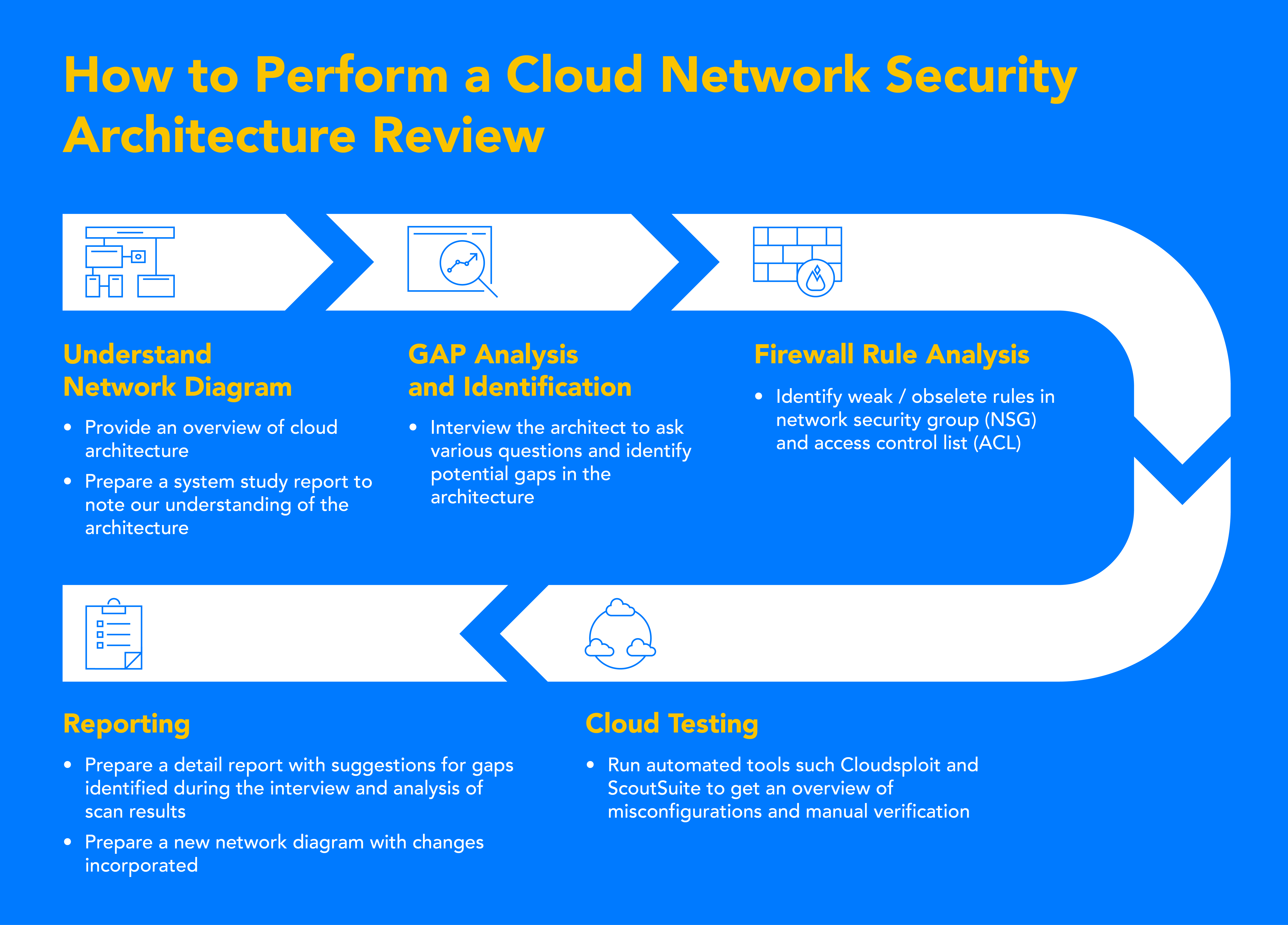 Baseline highly available zone-redundant app services web application -  Azure Architecture Center