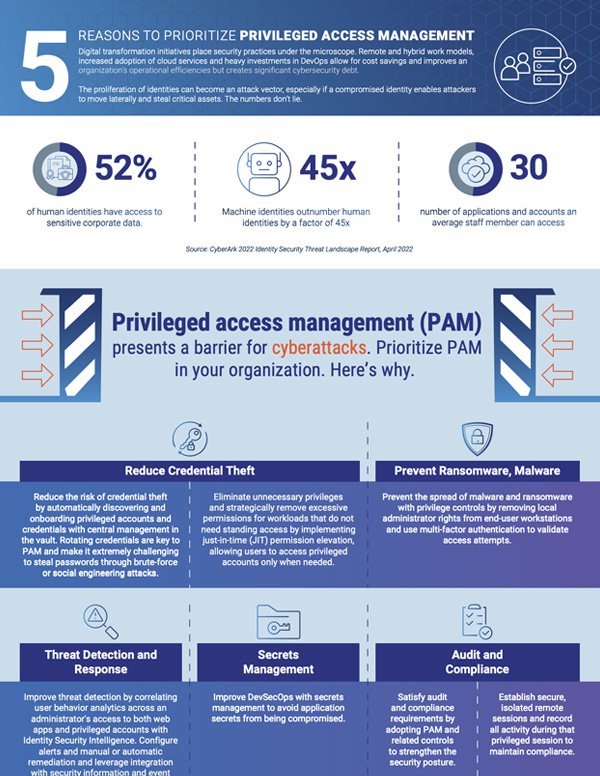 Five Reasons to Prioritize Privileged Access Management-site-download-thumbnail.jpg