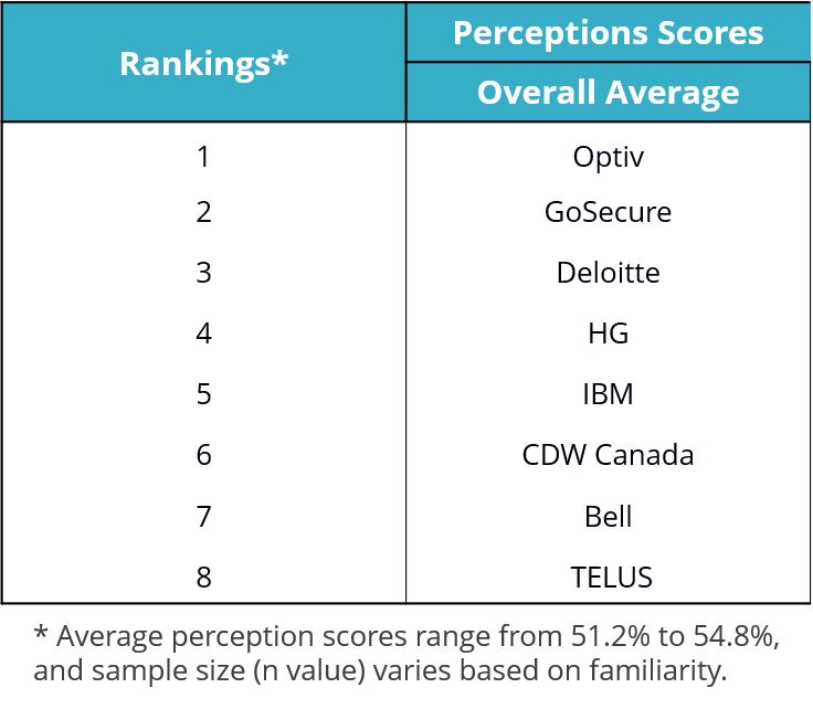 IDC Optiv Canada Blog Table Graphic-4.11.23.jpg