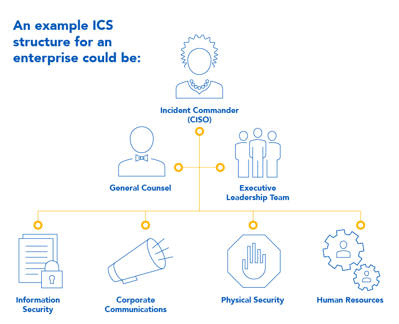 Ideology-based Threats in Response to Civil Unrest_Blog-Images-ICS-100