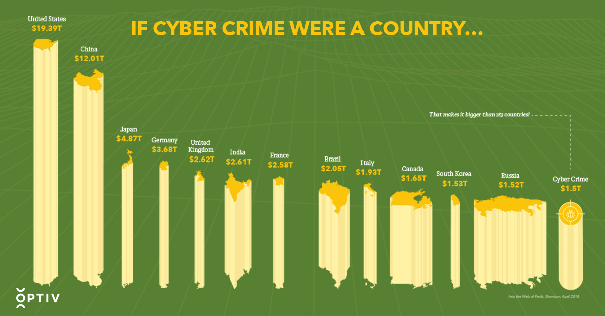 50 Shocking MindBoggling Cybercrime Statistics Facts for 2024