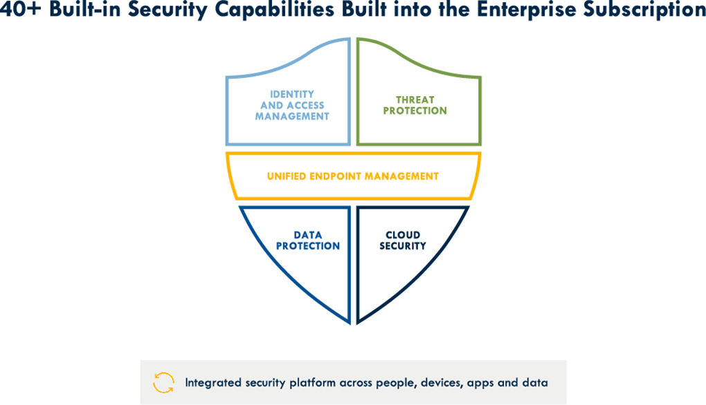 Microsoft-Sec-Transformation_Shield_250-135px(2x)_0
