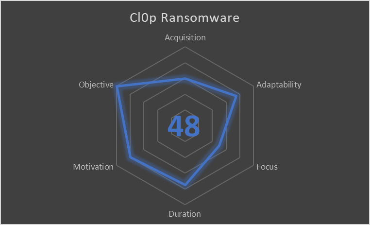 MoveIt Figure 3.png