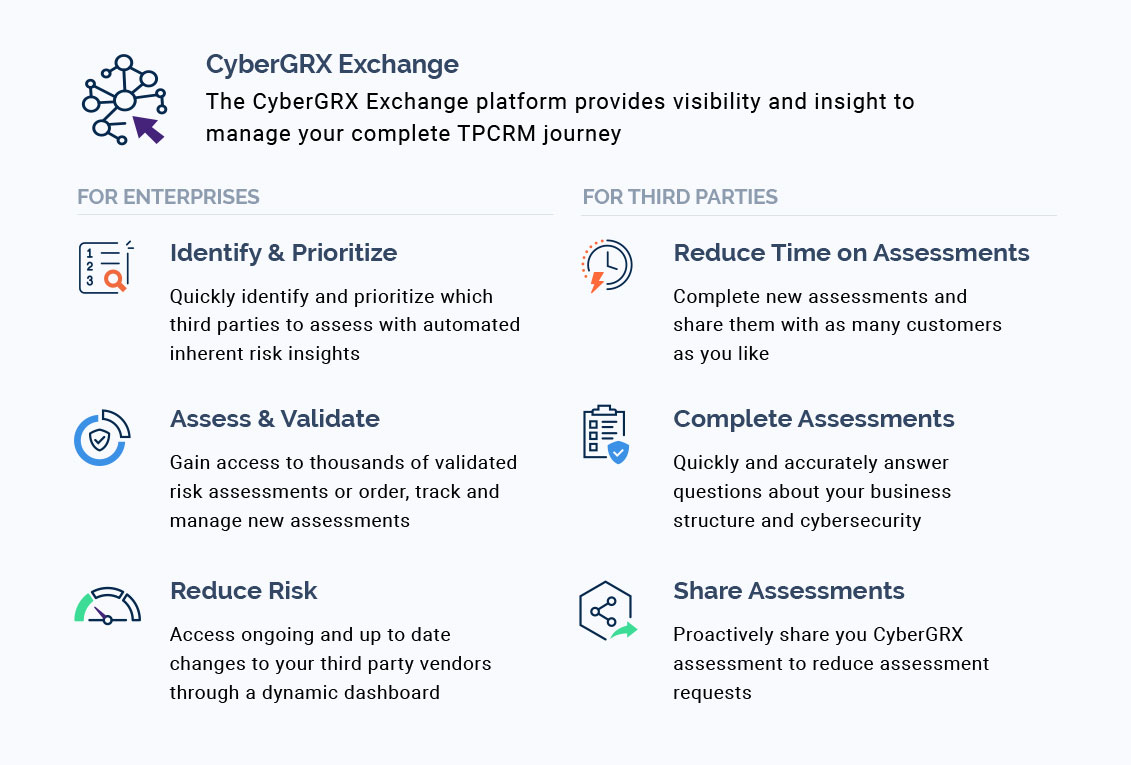 CyberGRX Diagram Image