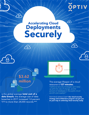 Optiv_Accelerating_Cloud_Infographic_1