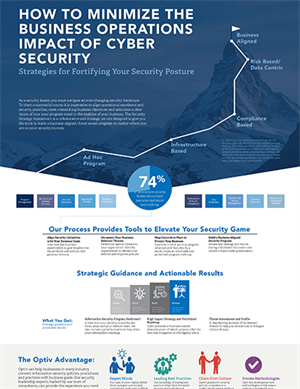 Optiv_Minimize_Business_Operations_Impact_Infographic_1