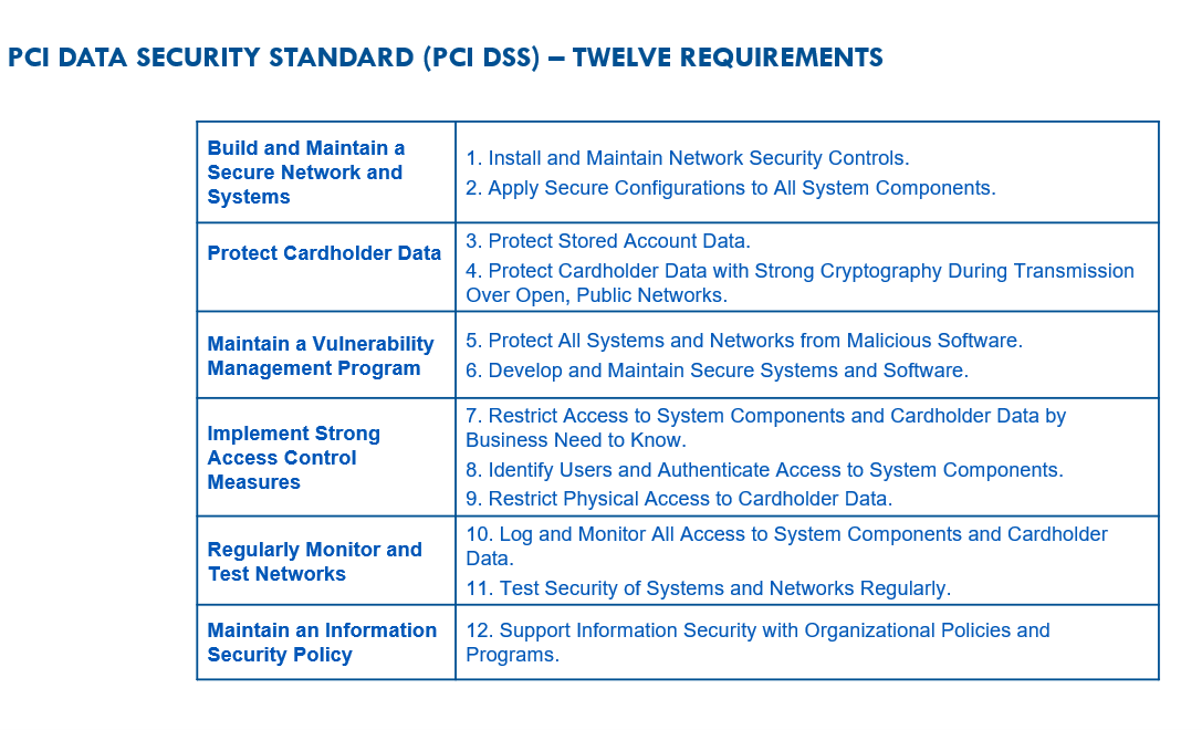 PCI DSS 40_img1