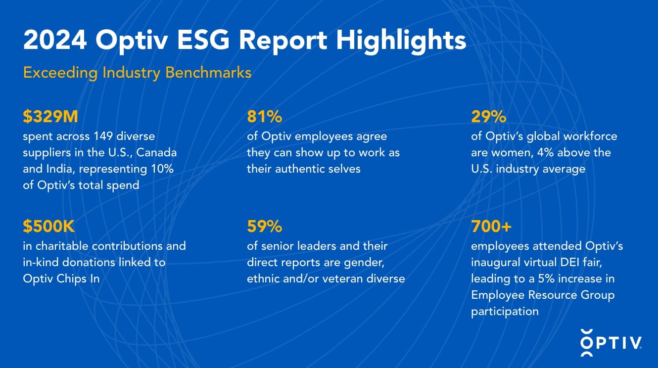 PR-Optiv-ESG-Report-2024_report-highlights_1330x744.jpg
