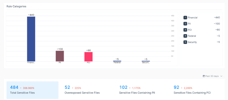 Partner_Architect-Blog_Varonis_Salesforce_10.png