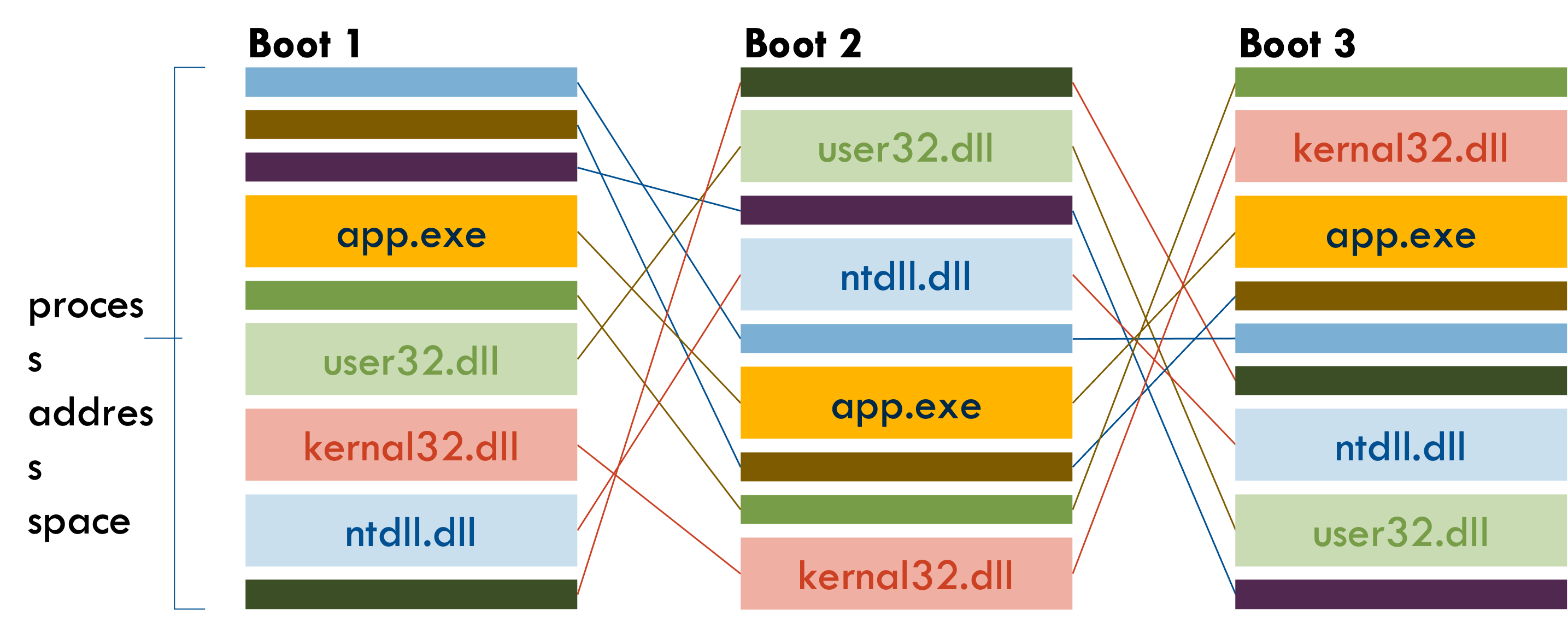 SZ_Blog_Red-Team_Sacrificing-Suspended-Processes-image-Fig3.png