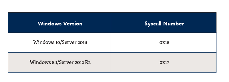 SourceZero_Red-Evolution-of-Detection-and-Response_Blog-Pt-1_Windows-Syscall-Table_800x286-100