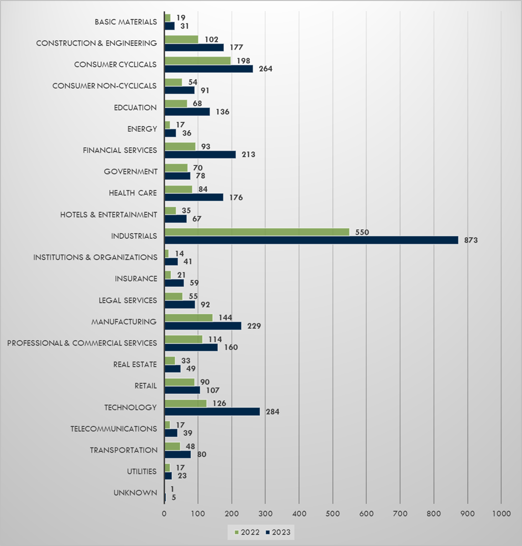 State of Ransomware - 2023 Half Year_Picture3.png