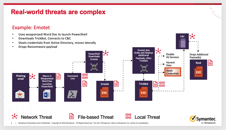 Symantec_The_Cost_of_Reaction_img1.png