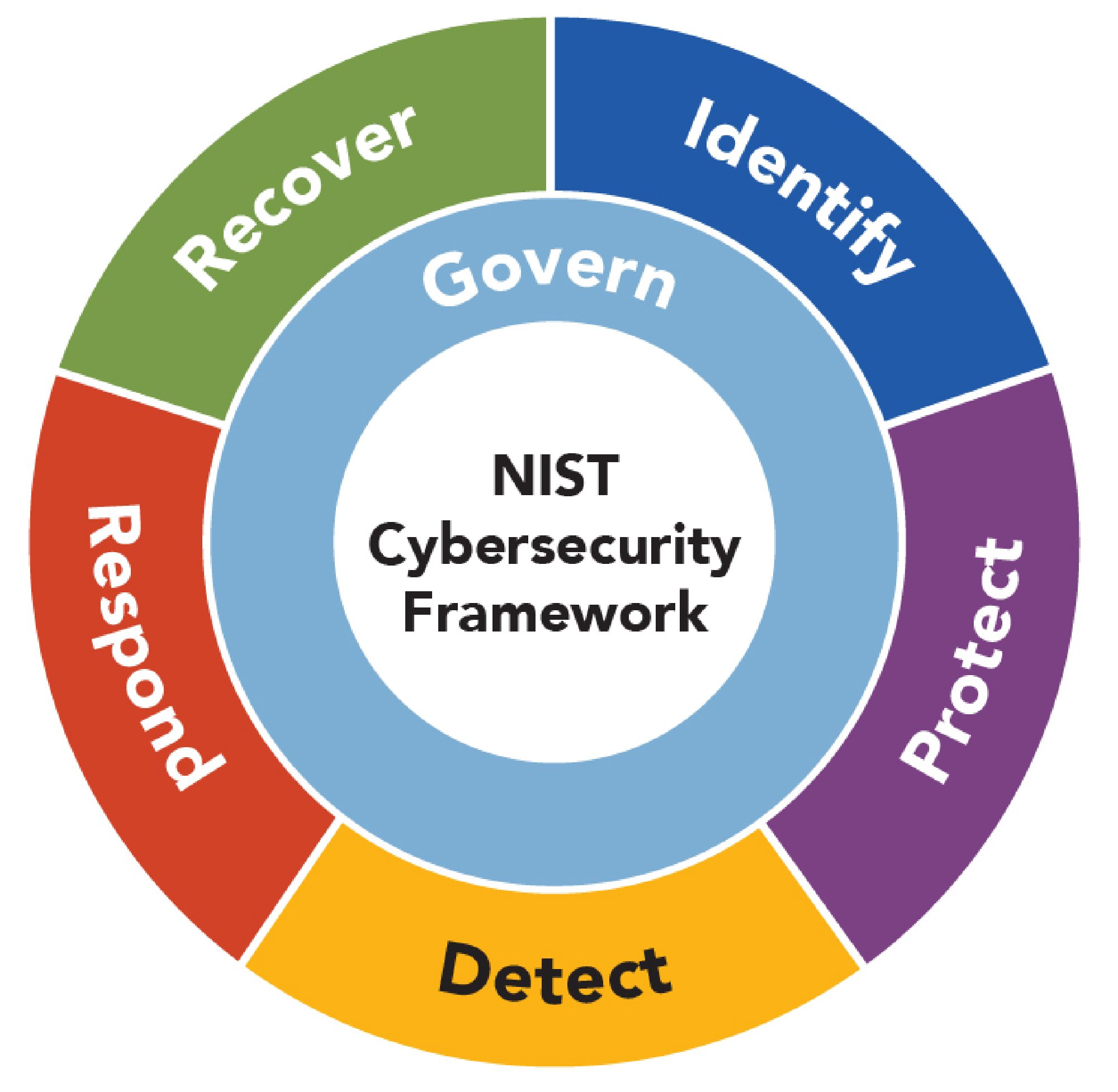 Technical_NIST-CSF-2.0_blog-image.jpg