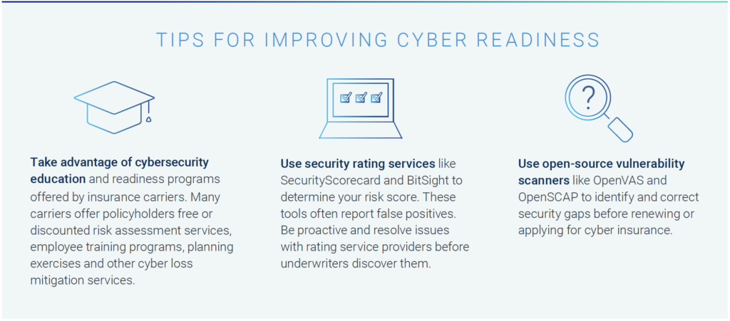 Tips-for-improving-cyber-readiness-1024x451.png