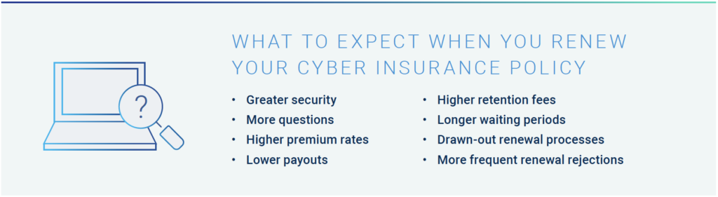 What-to-expect-when-you-renew-your-cyber-insurance-policy-1024x281.png