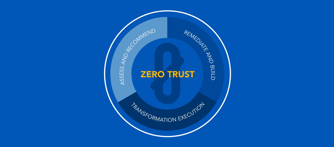 Zero Trust Journey Graphic 01