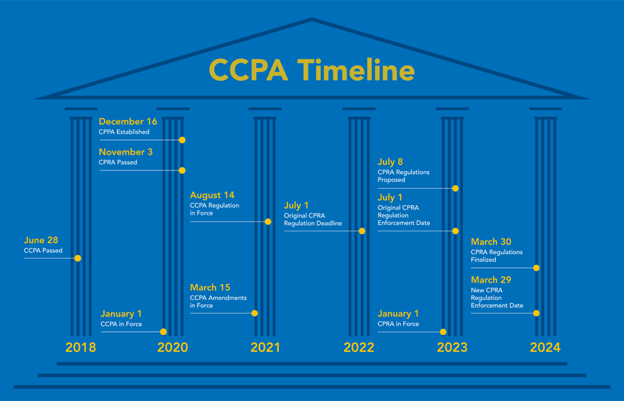 ccpa_timeline.png