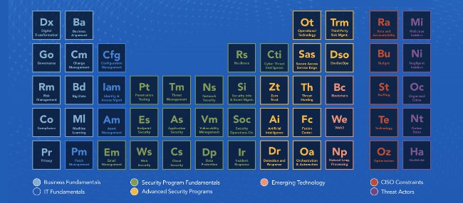 ciso-periodic-table-homepage-thumbnail@2x.jpg