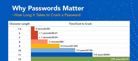 cracking_passwords_list_image_v2.jpg