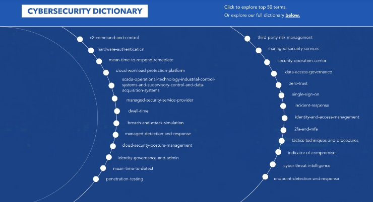 cybersecurity-dictionary-thumbnail-image@2x.jpg