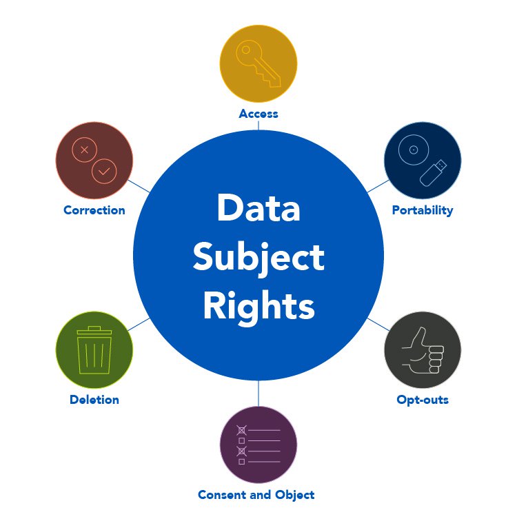 data-subject-rights.jpg