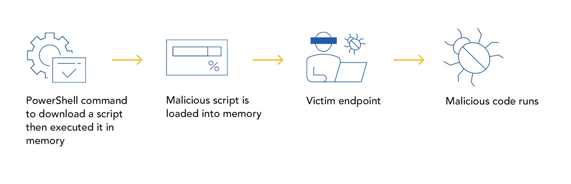 defeating-edr-inline-image