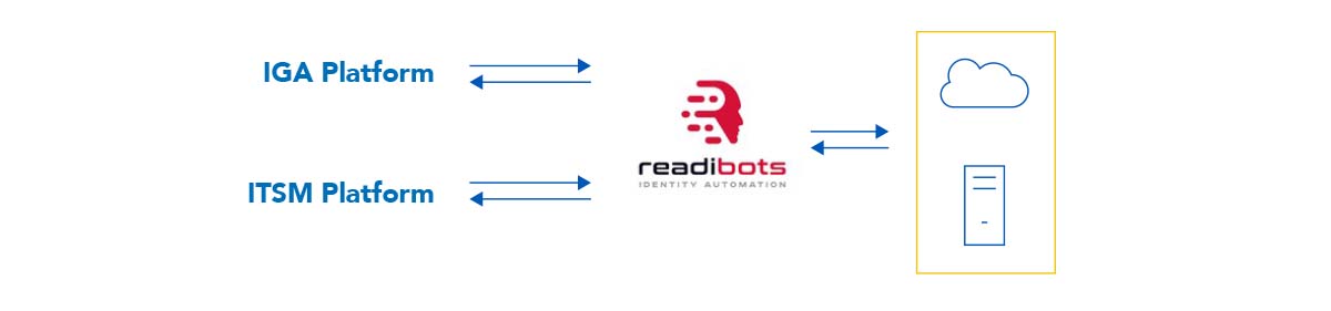 hyperautomation-blog-inline_auto1