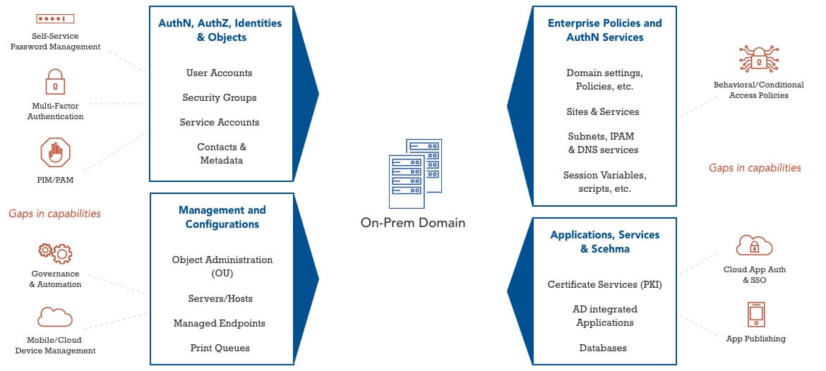 iam-azure-tab-1.jpg