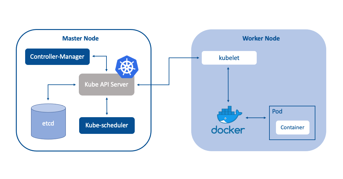 Hands-On Muhstik Botnet: crypto-mining attacks targeting Kubernetes – Sysdig