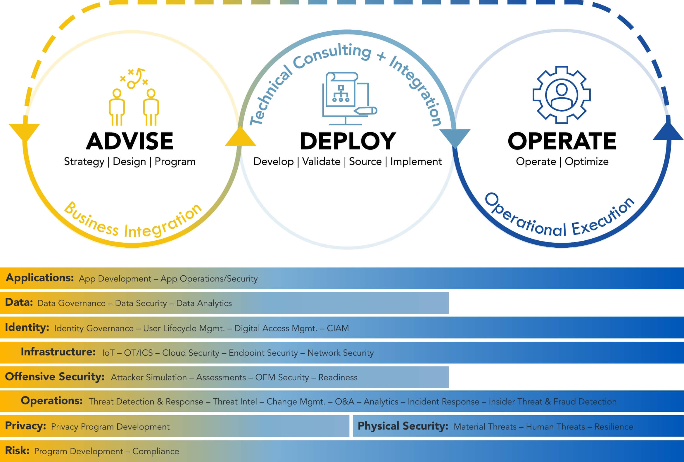 optiv-service-capabilities-diagram@2x
