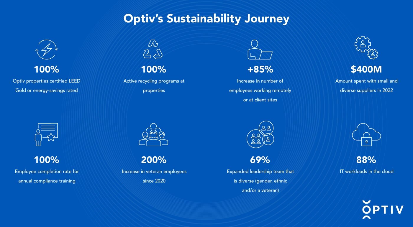 optiv-sustainability-journey.jpg