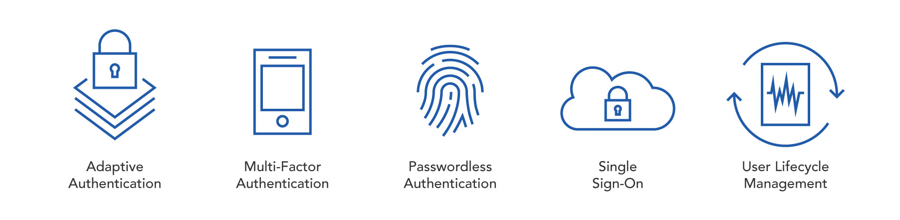 Optiv and SecureAuth Banner Image