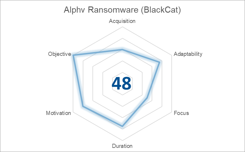 Optiv’s gTIC Prioritized Software and Services List + MITRE Tactics