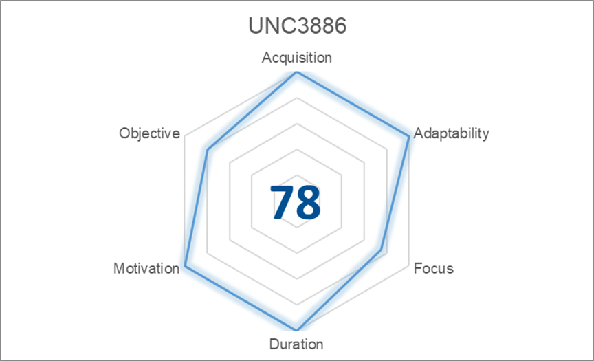 Optiv’s gTIC Prioritized Software and Services List + MITRE Tactics