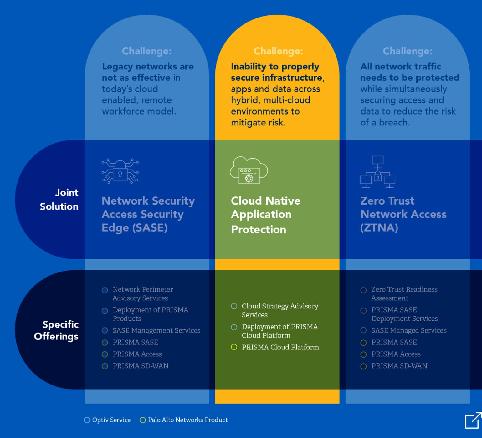 palo-alto-networks-optiv-cloud-application-native-matrix.jpg